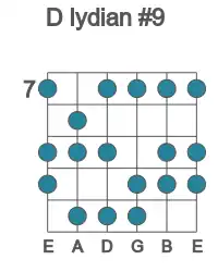 Guitar scale for lydian #9 in position 7